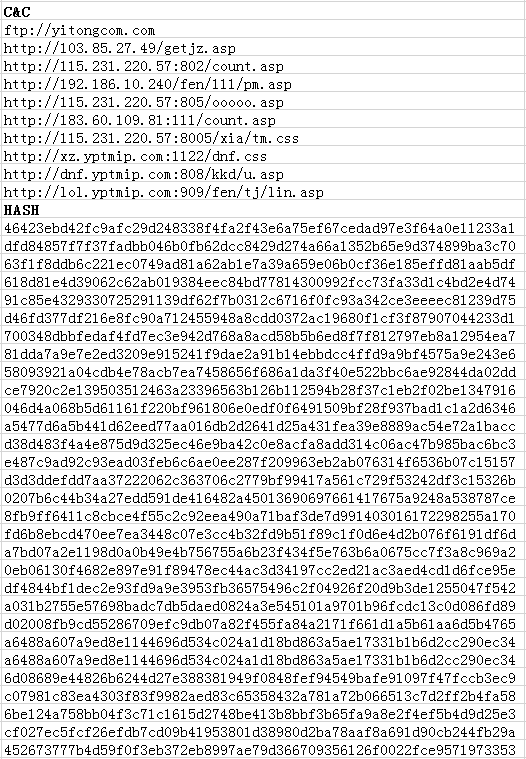 “天鼠”系列盗号木马,盯上了你的LOL账号!分析报告