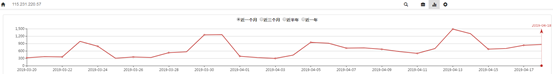 “天鼠”系列盗号木马,盯上了你的LOL账号!分析报告