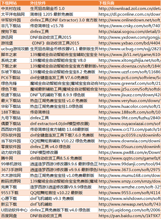 “天鼠”系列盗号木马,盯上了你的LOL账号!分析报告