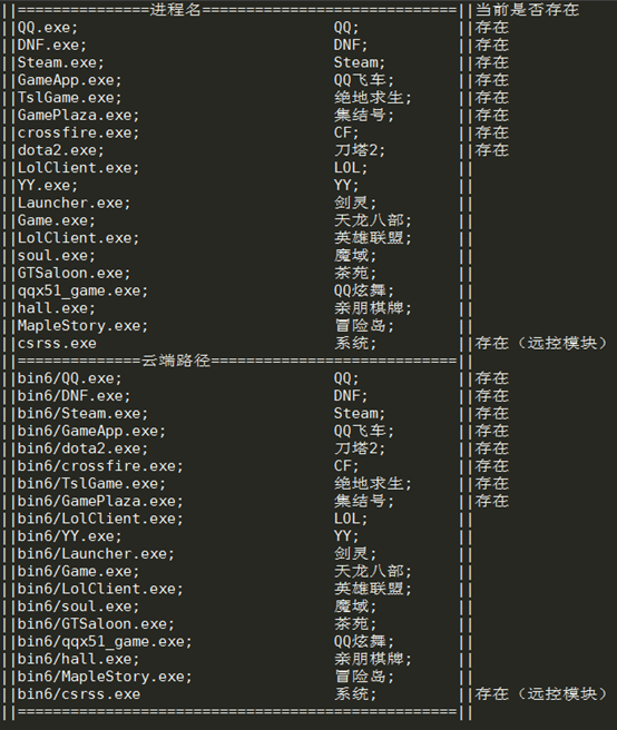 “天鼠”系列盗号木马,盯上了你的LOL账号!分析报告