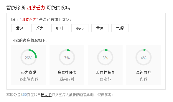 360良医2.0上线首月 助千万用户获取权威医疗信息