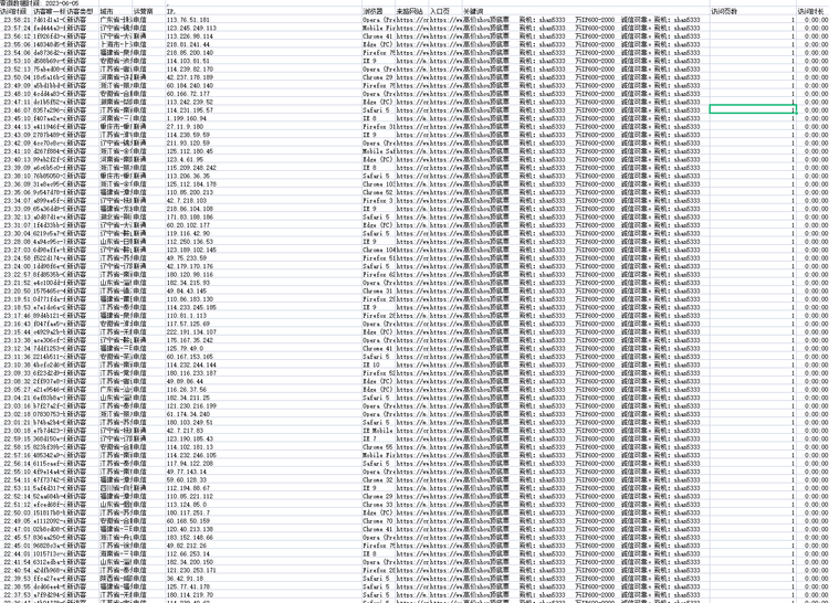 网站被大量垃圾seo流量攻击