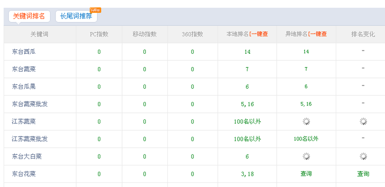 网站关键词搜索不正常
