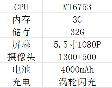 360社区