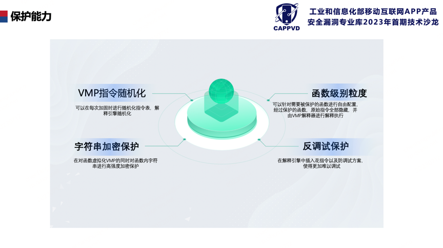 360社区