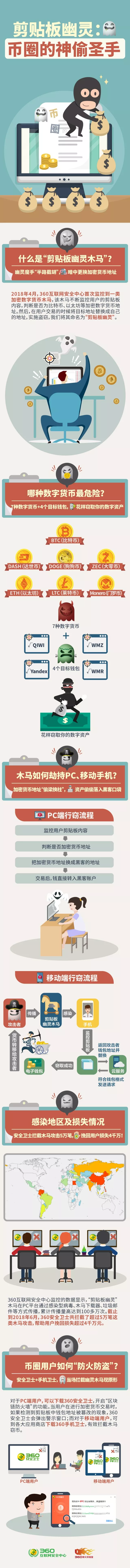 360社区