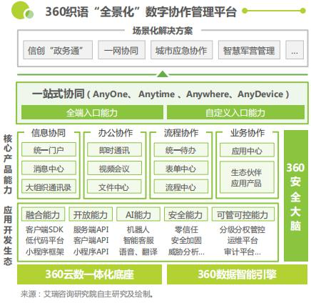 360社区