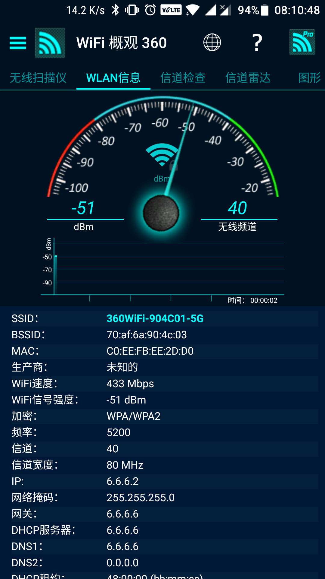 360社区
