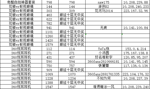360社区