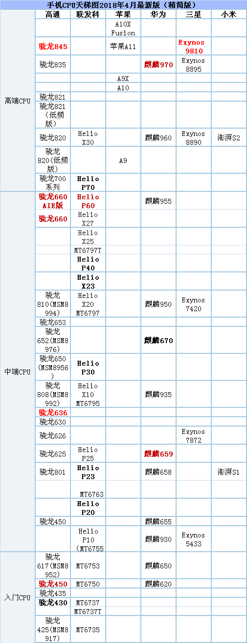 手机gpu天梯图