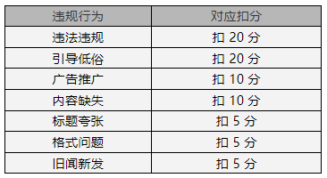 360社区