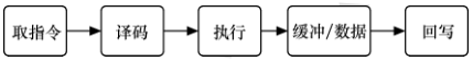 360社区
