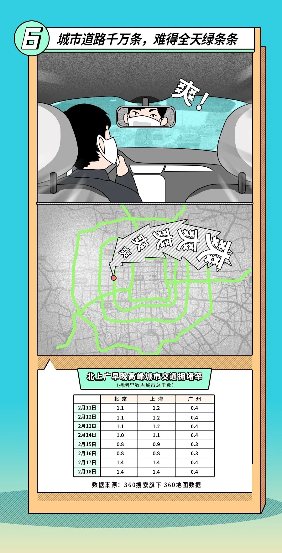 360社区