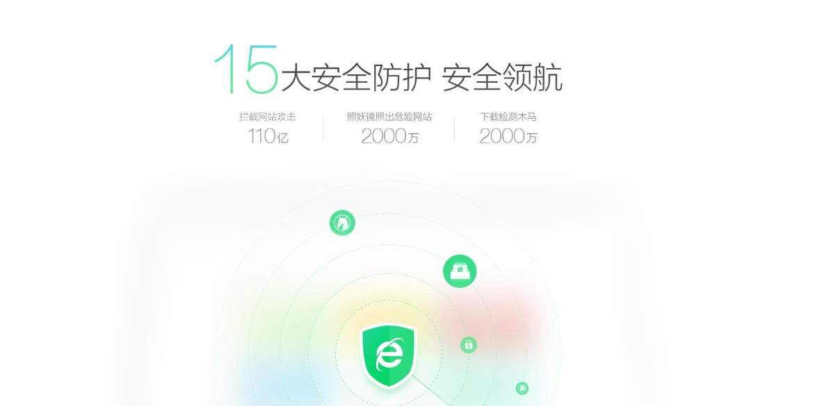 360社区