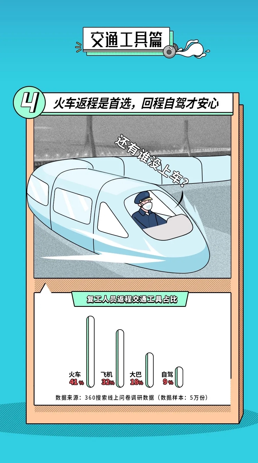360社区