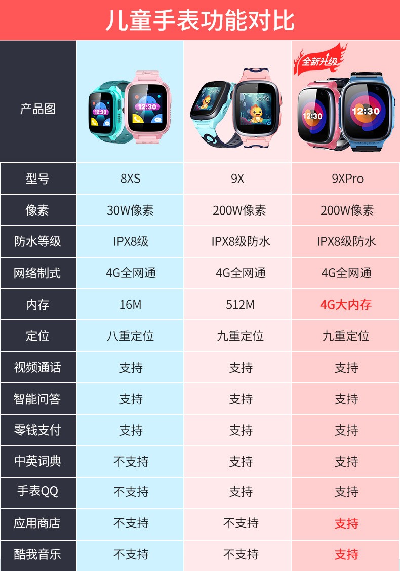 360社区