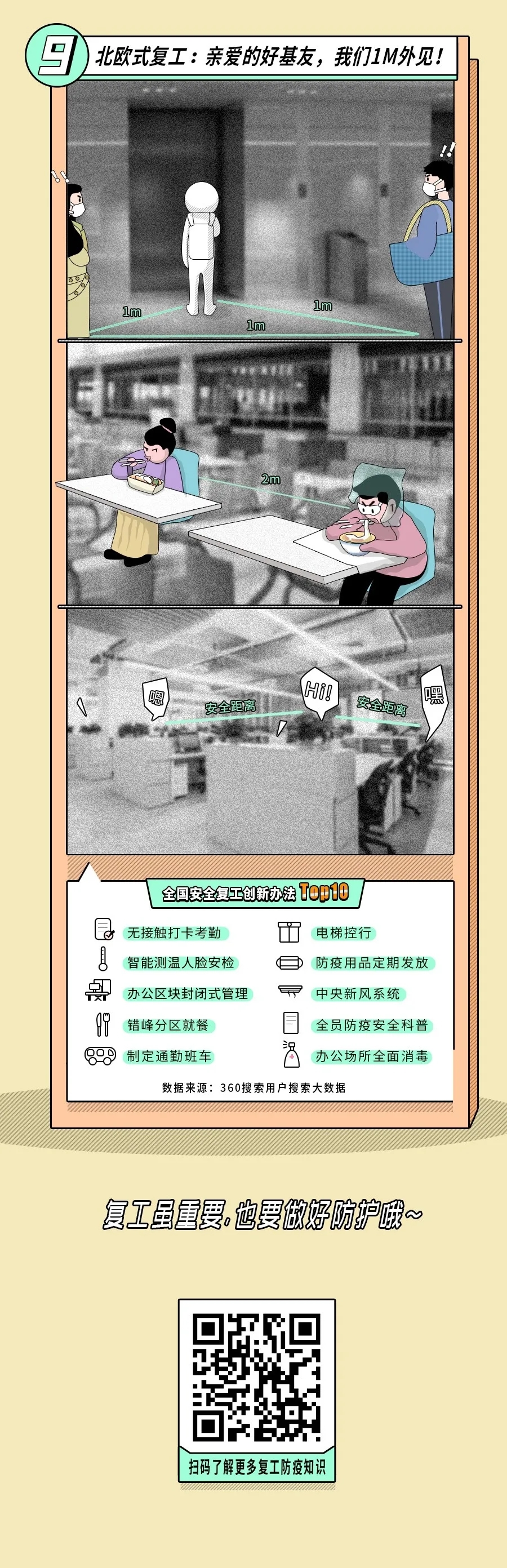 360社区