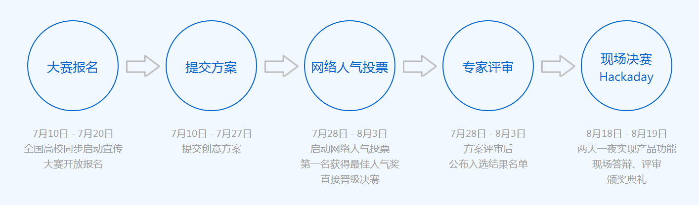 360社区