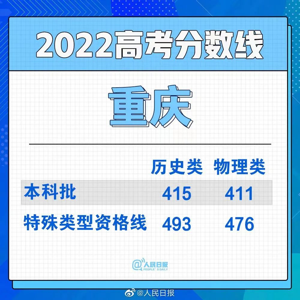 360社区