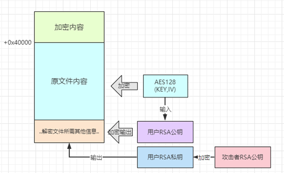 360社区