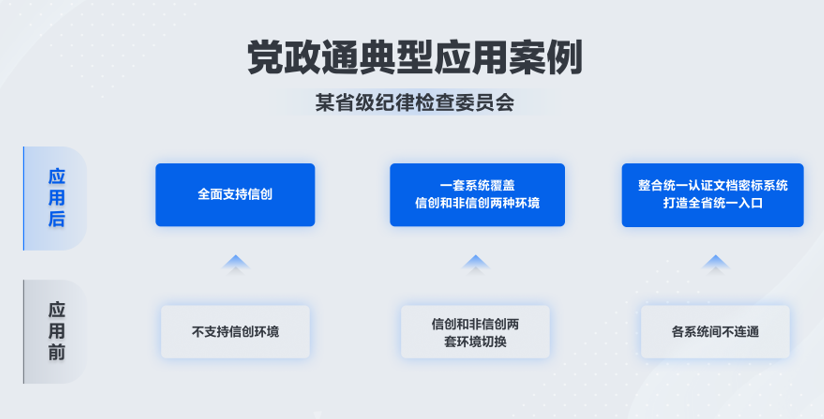 360社区