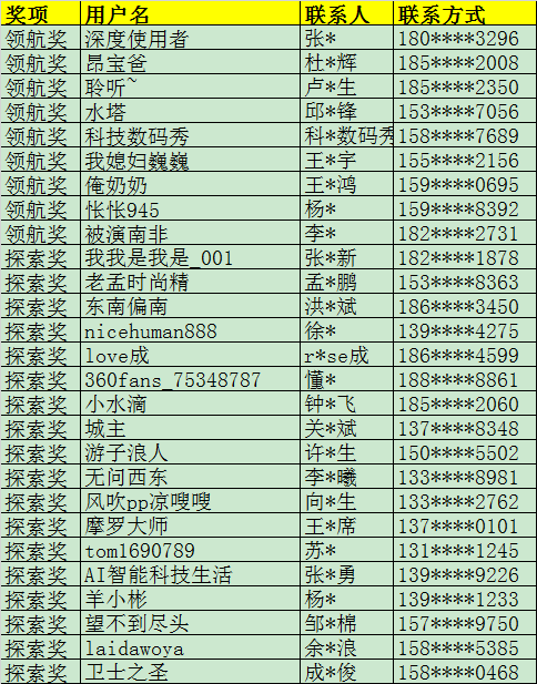360社区