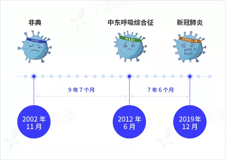 360社区