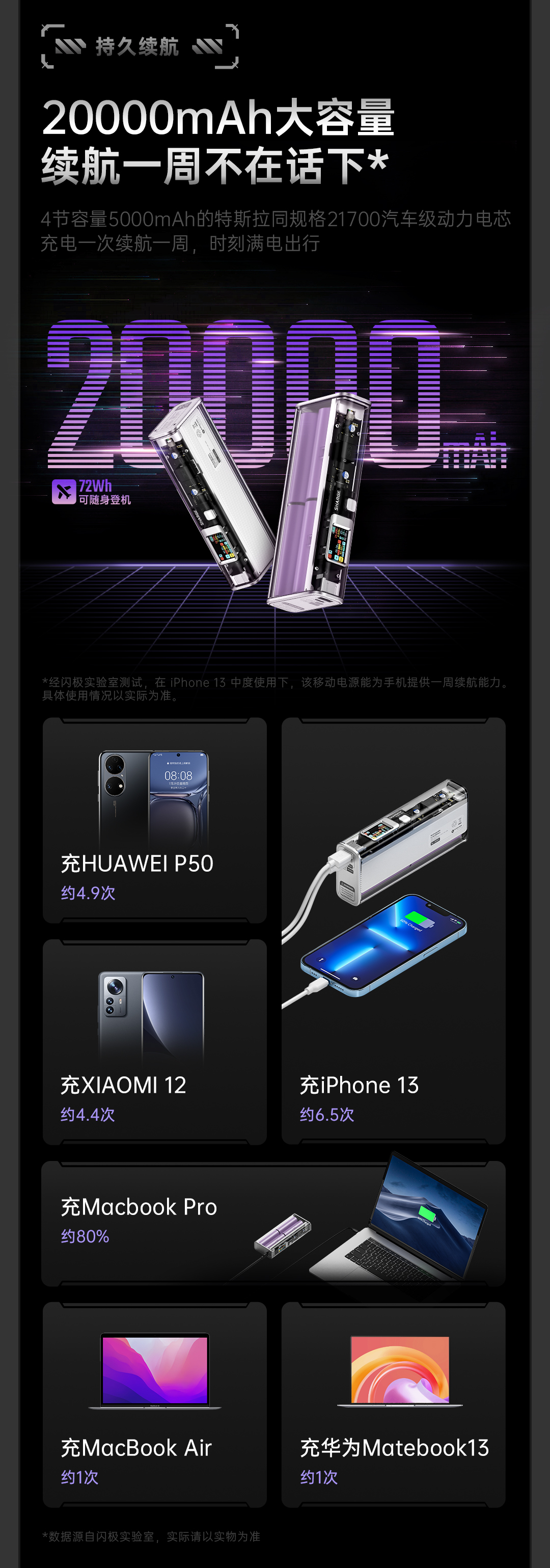 360社区