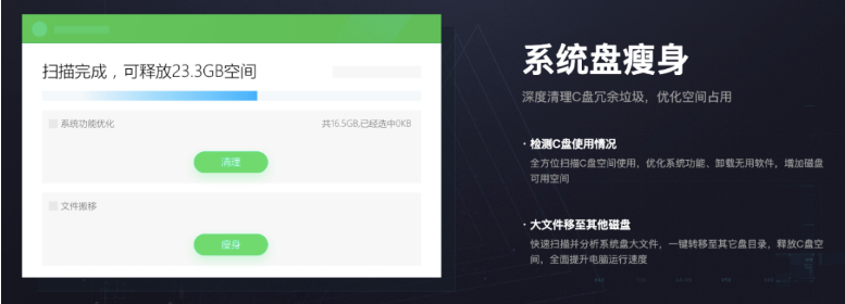 360社区