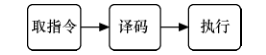 360社区