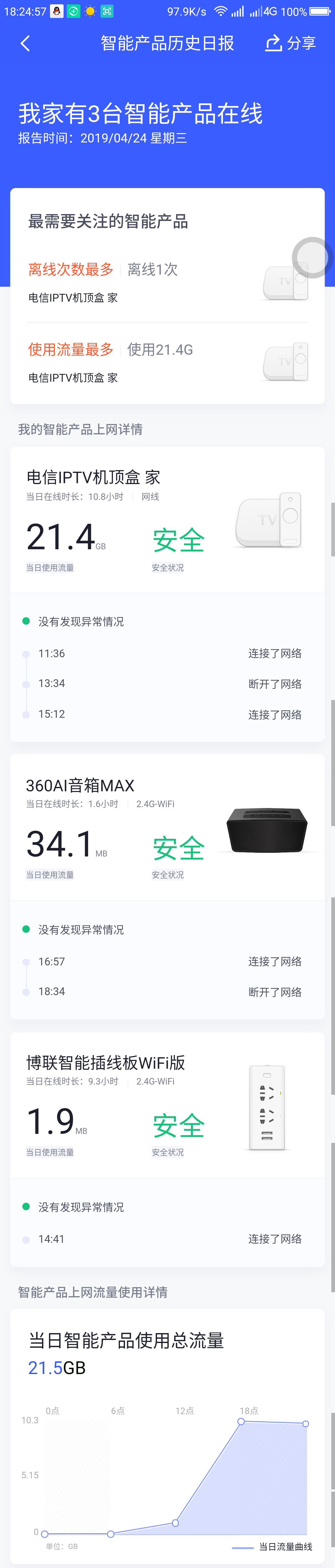 360社区