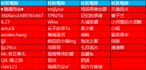 360社区