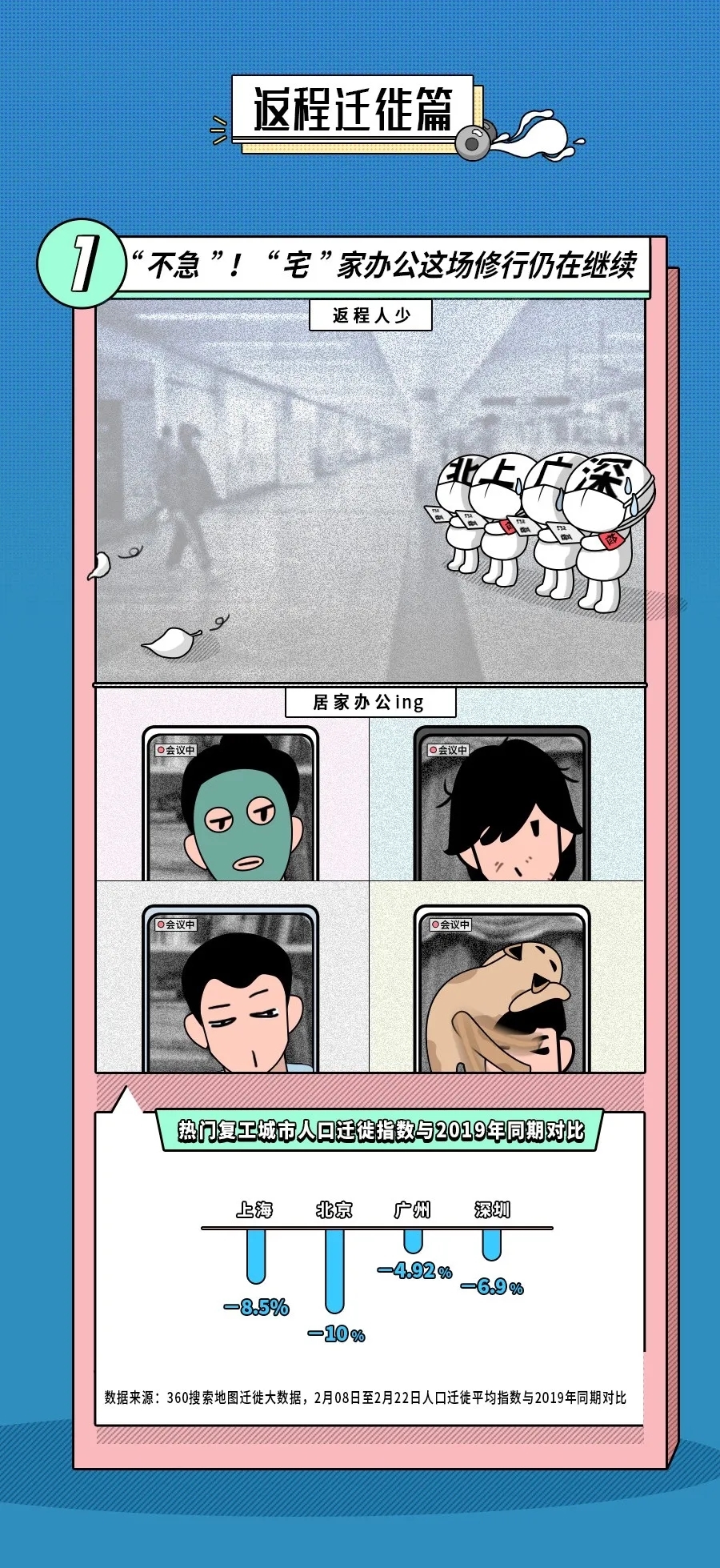 360社区