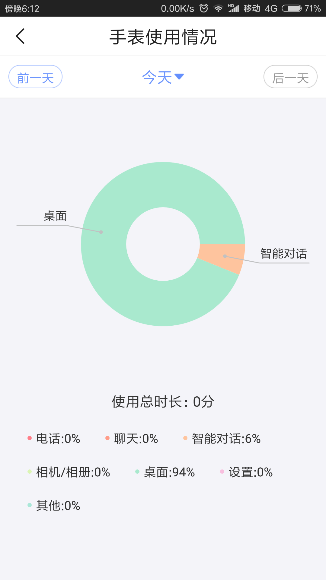 360社区