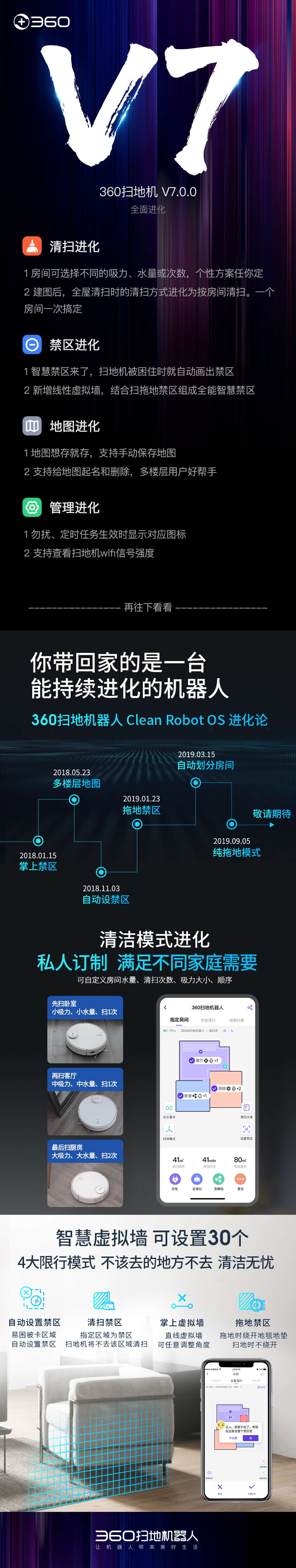 360社区