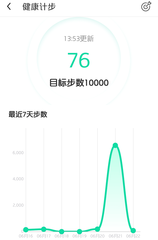 360社区