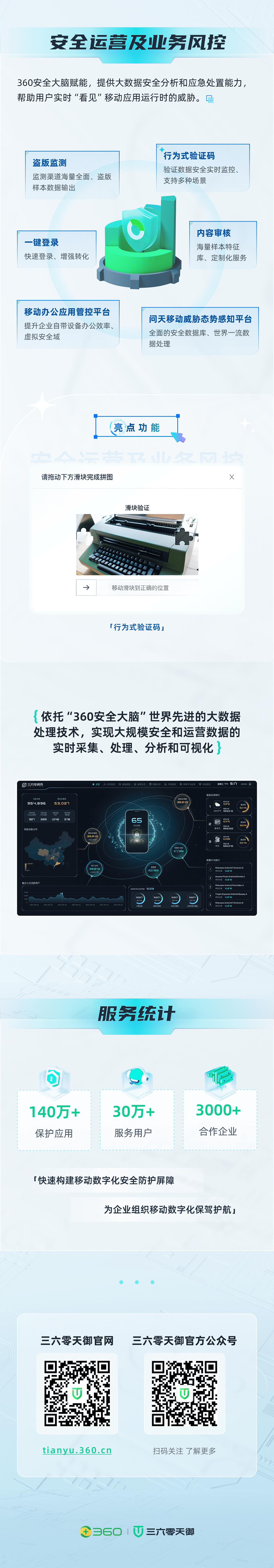 360社区
