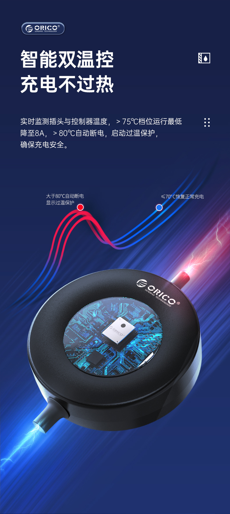 360社区