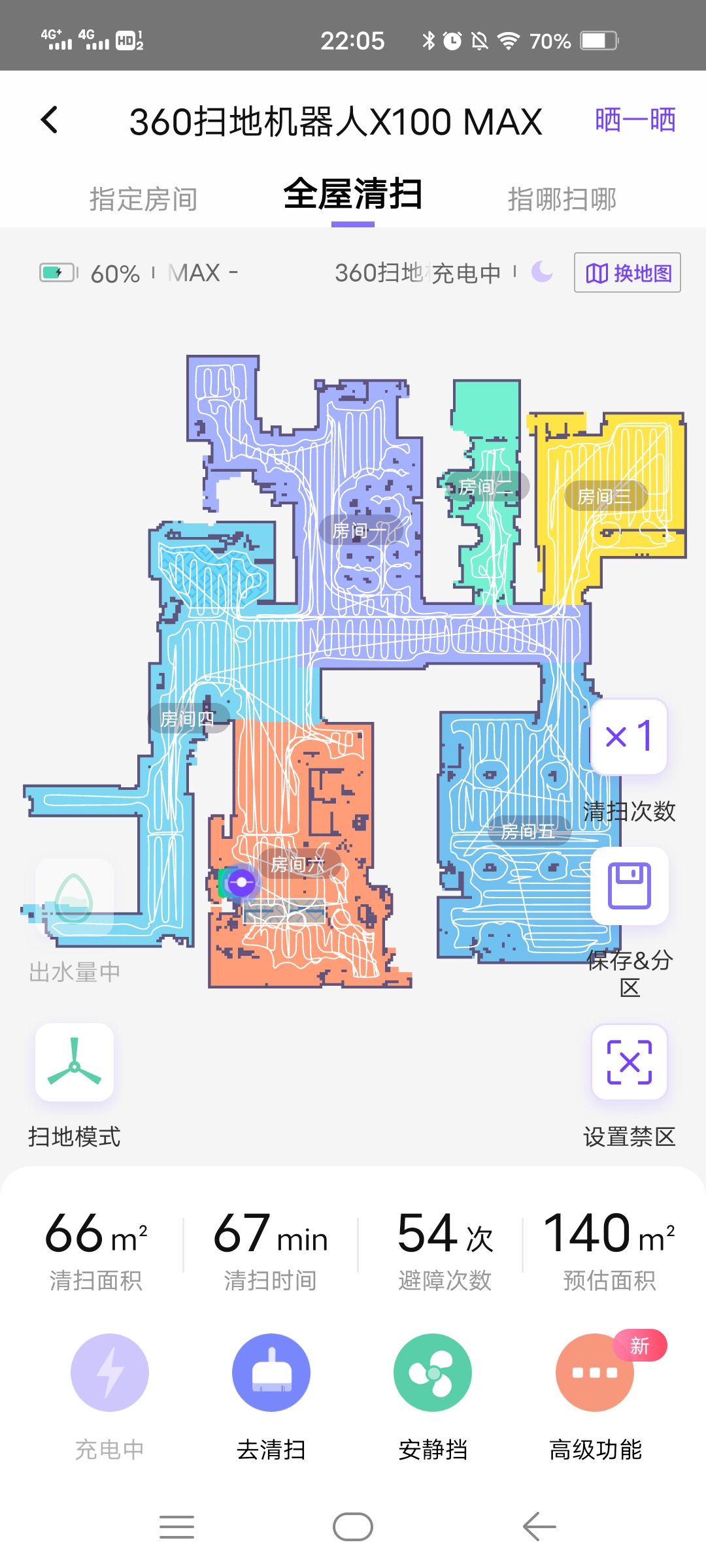 360社区
