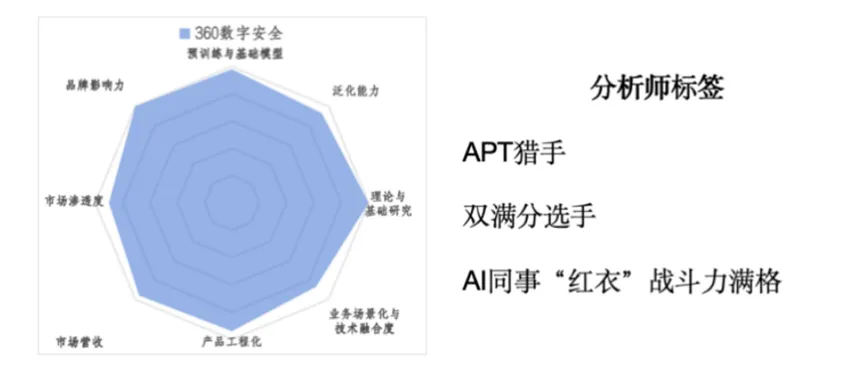 360社区