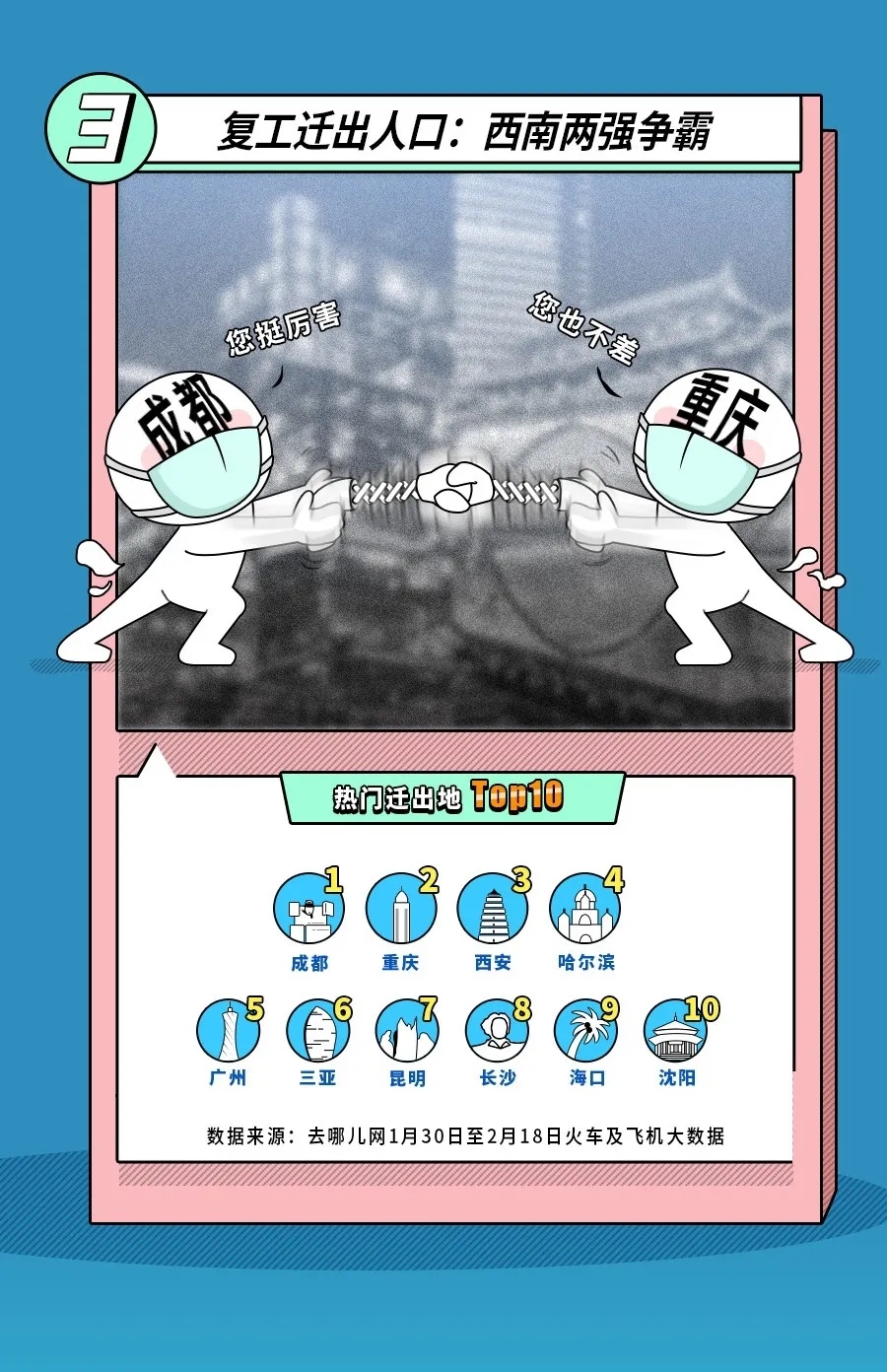360社区