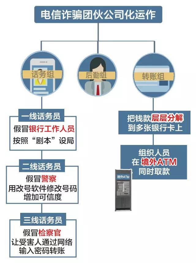 360社区