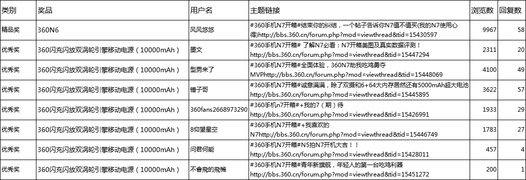 360社区