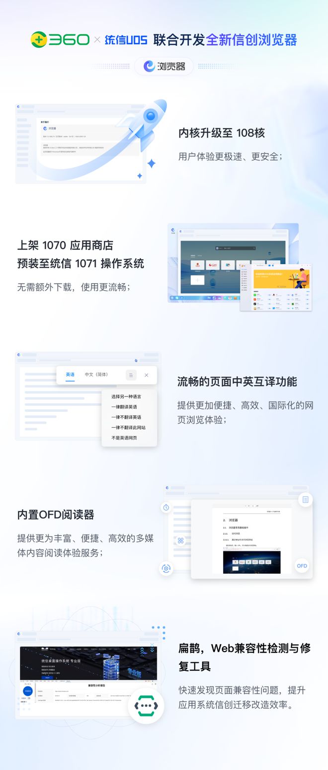 360社区
