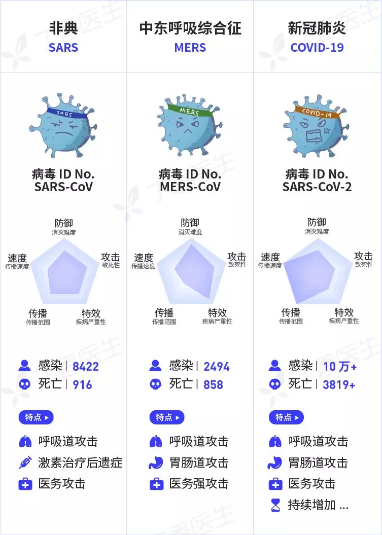 360社区