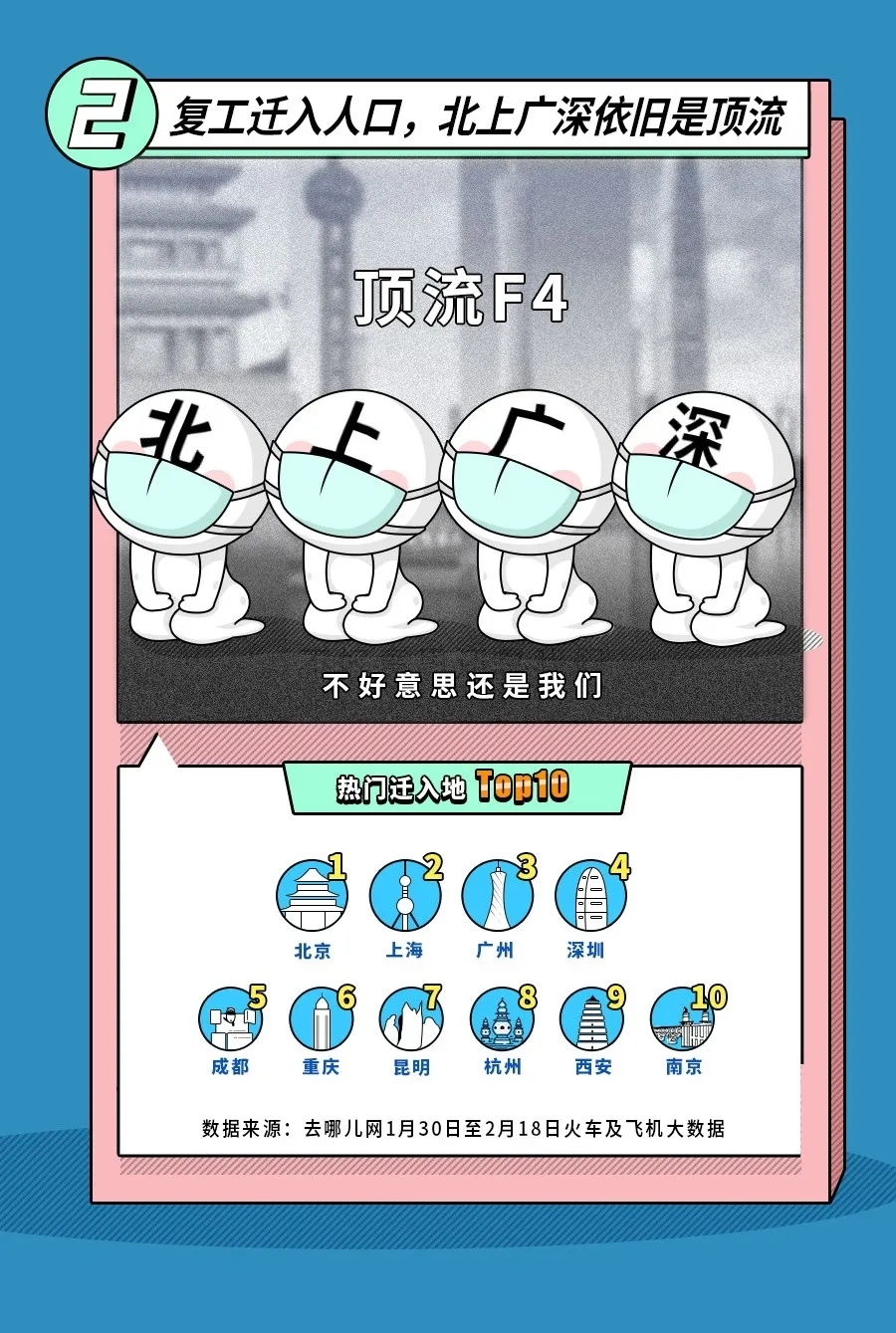 360社区