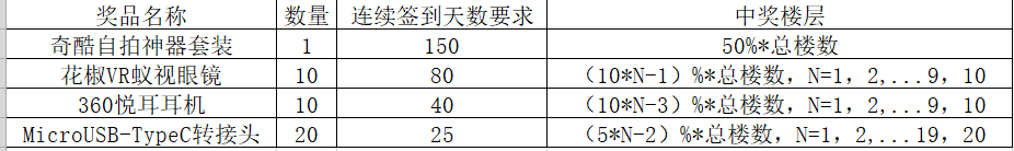 360社区