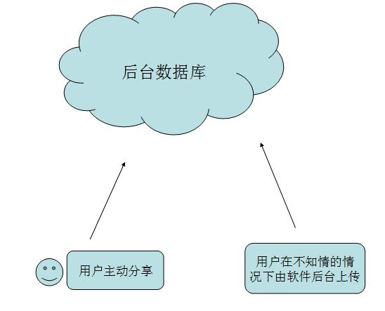 360社区