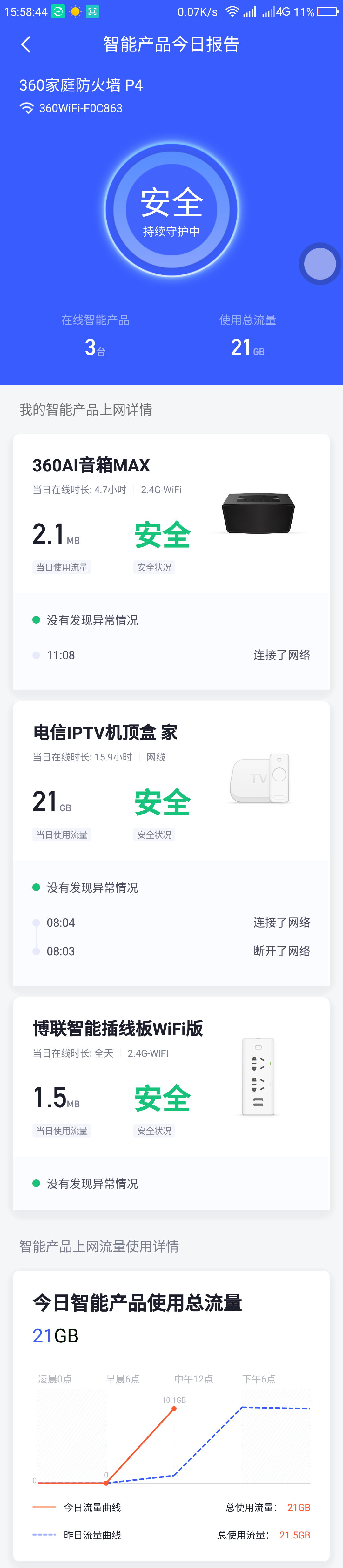 360社区