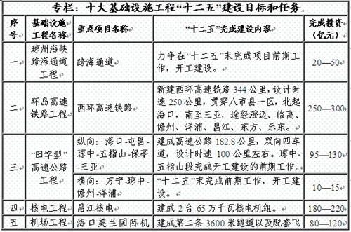 360社区
